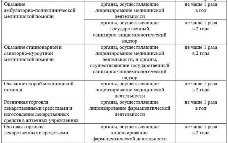 По стадиям разработок планы подразделяются на